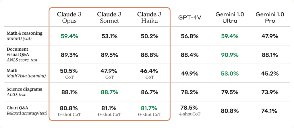 Claudeのベンチマーク