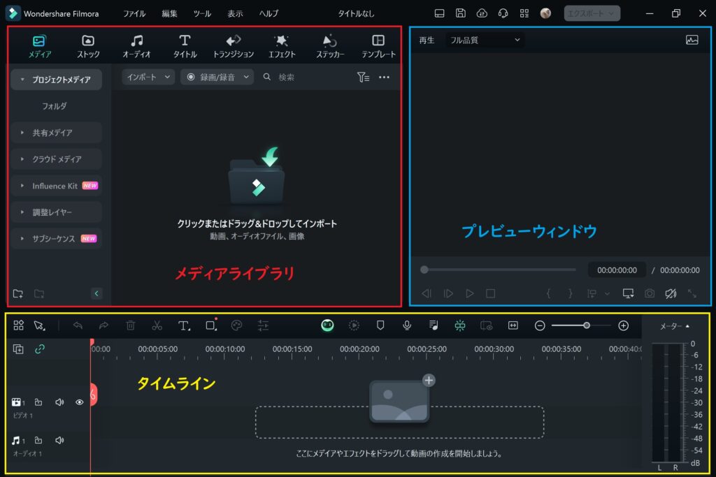 編集画面の説明
メディアライブラリ、プレビューウィンドウ、タイムラインの各エリアが枠線で説明されている